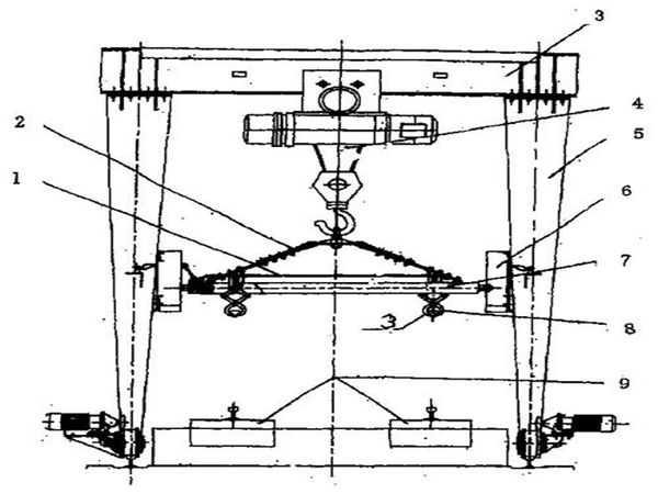 安徽宣城龍門吊生產(chǎn)廠家冶金專用